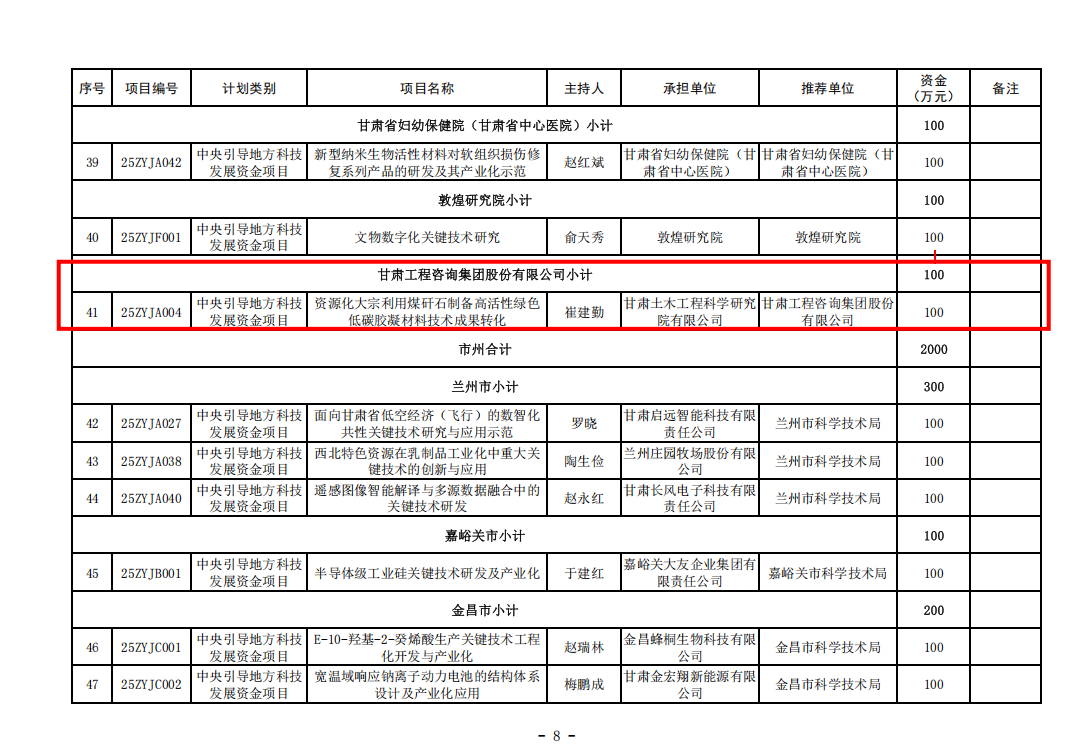 喜報|公司主持申報的“資源化大宗利用煤矸石製備高活性綠色低碳膠凝材料技術成果轉化”項目獲準立項